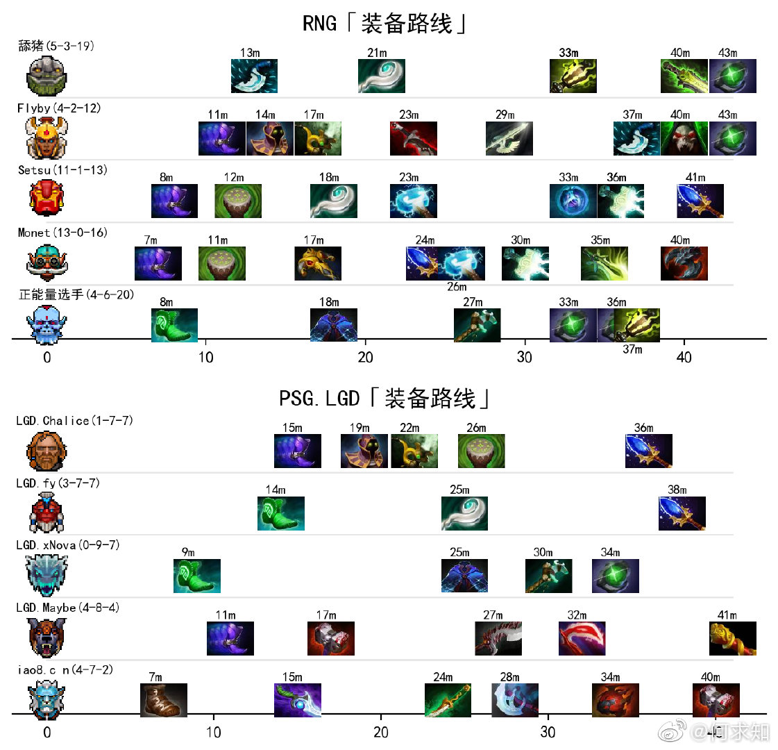 电子竞技新篇章:Pure加盟BetBoom战队,东欧电竞新势力崛起-雷火竞技 电子竞技新篇章:Pure加盟BetBoom战队,东欧电竞新势力崛起-雷火竞技